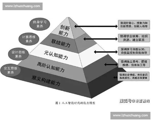 以持续迭代驱动创新增长的系统化实践路径探索与组织进化策略研究