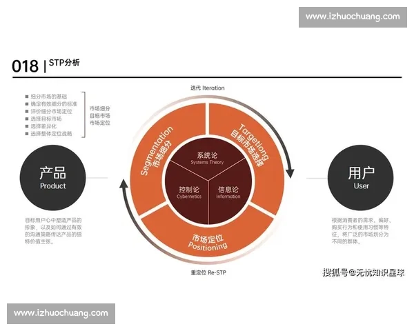 数字化转型背景下足球行业内容营销策略创新与品牌价值提升路径研究