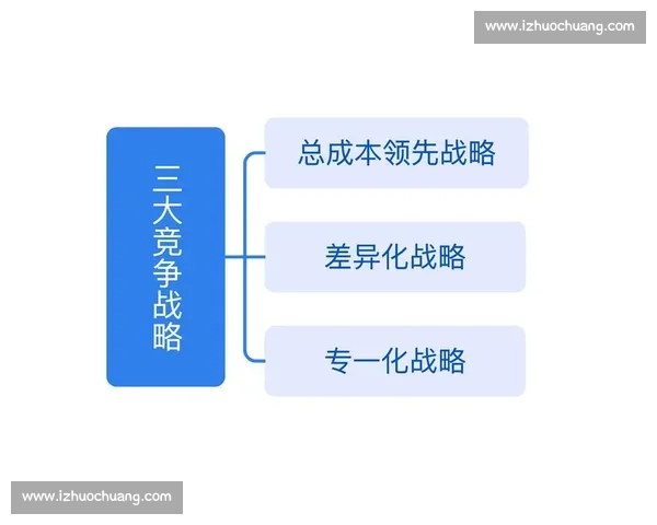 以品牌战略为核心驱动企业增长与差异化竞争的系统化路径探索 以品牌战略为核心驱动企业增长与差异化竞争的系统化路径探索